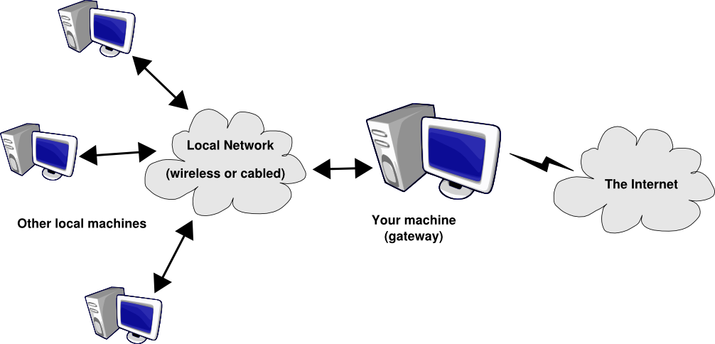 A Simple Gateway Configuration