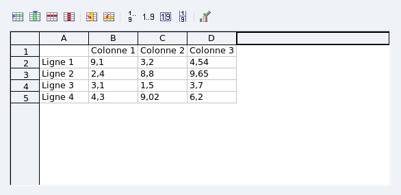 Saisir les données du diagramme