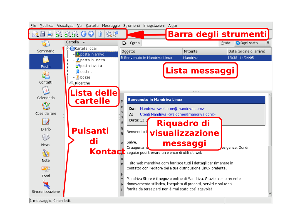 L'interfaccia di KMail