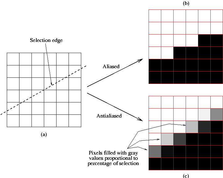 Figure 3.11