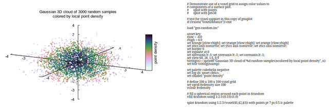 [Gnuplot]